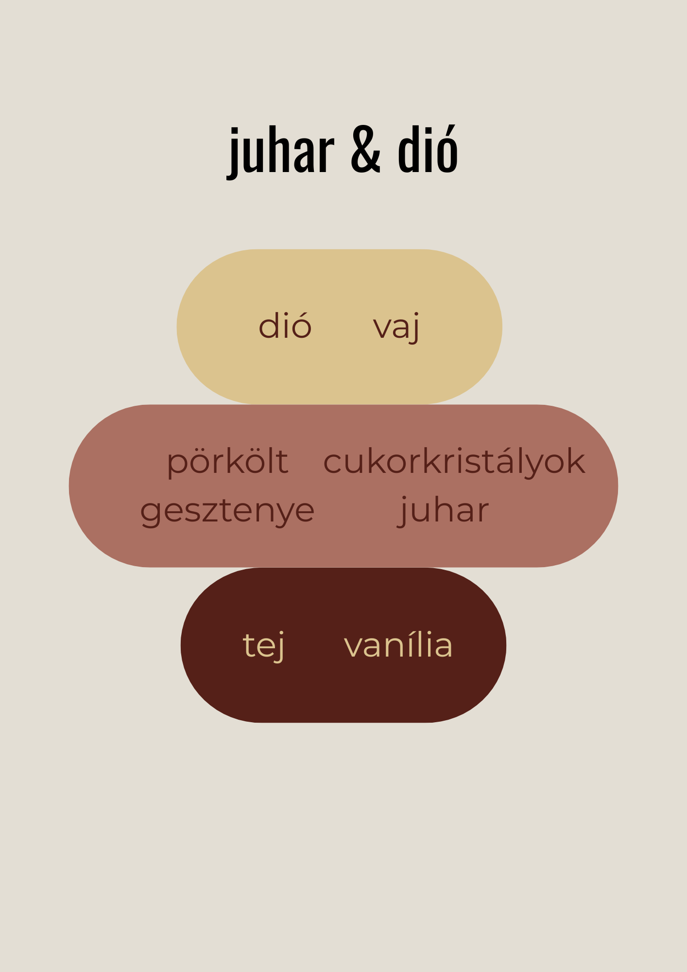 Juhar & dió illatviasz