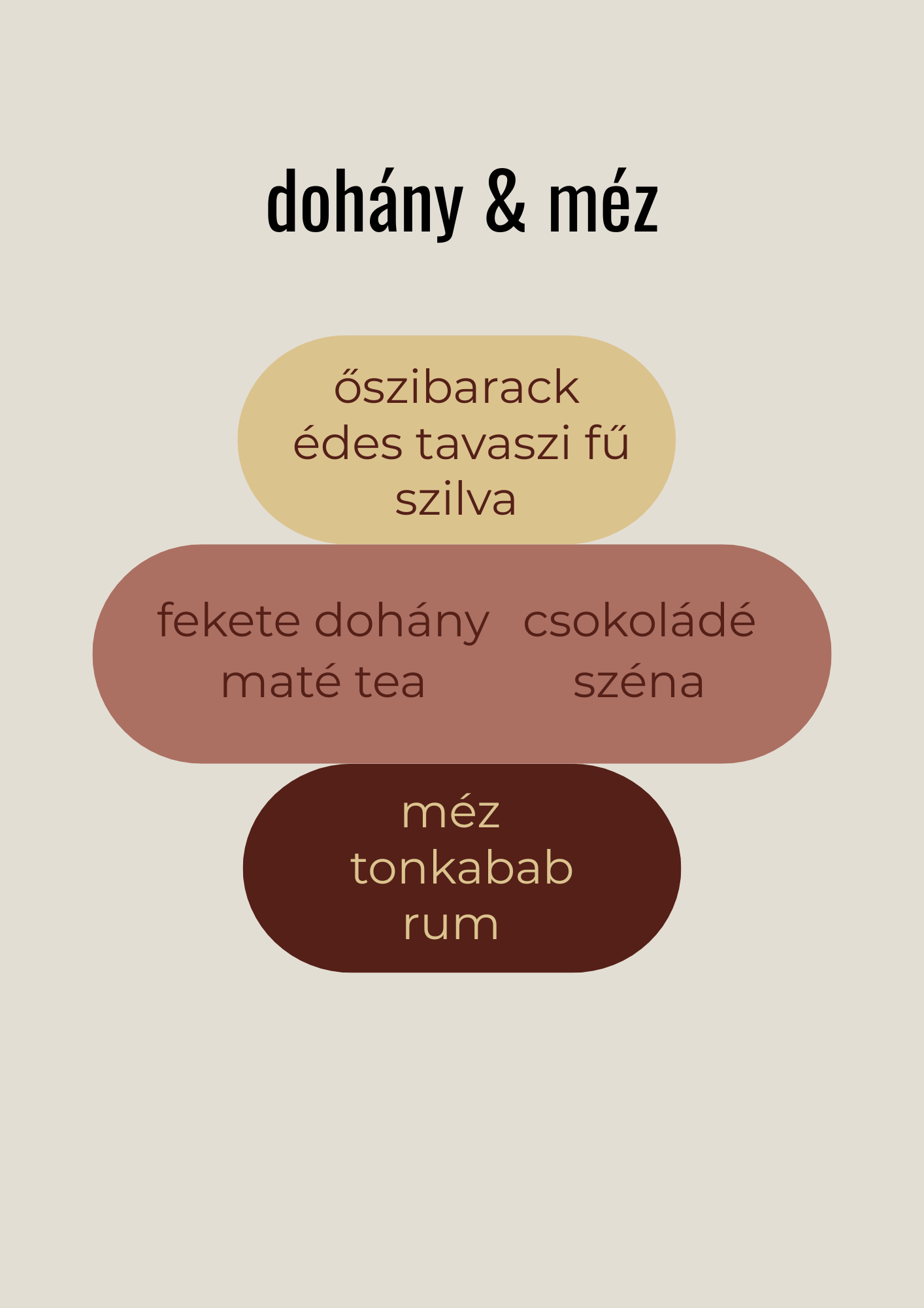 Dohány & méz illatviasz