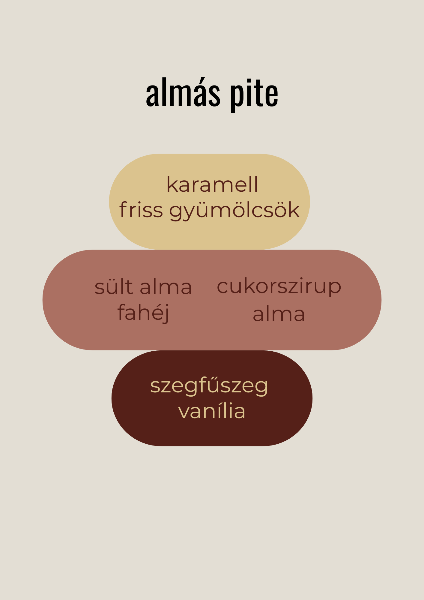 Almás pite illatviasz