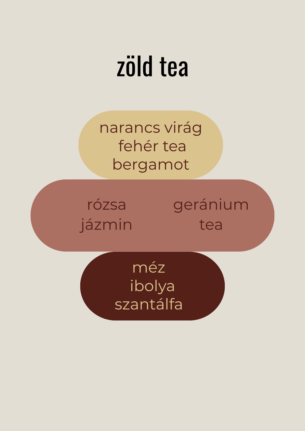 Zöld tea illatviasz