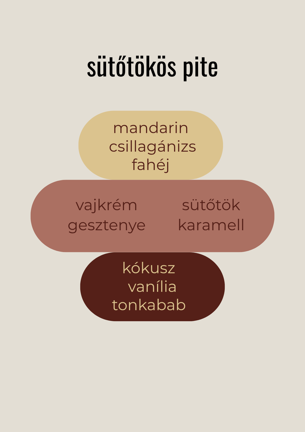 Sütötökös pite illatviasz