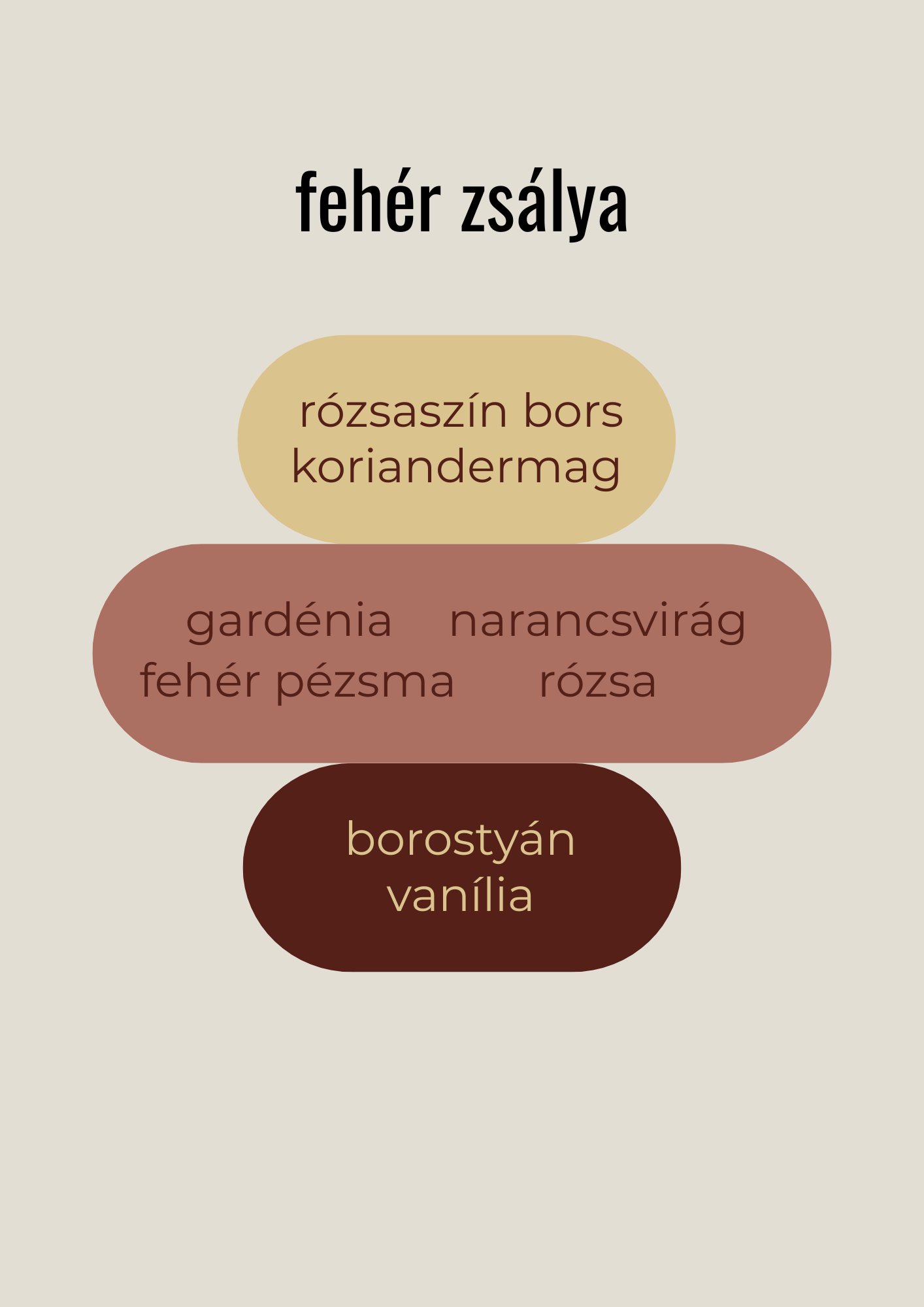 Fehér zsálya illatviasz