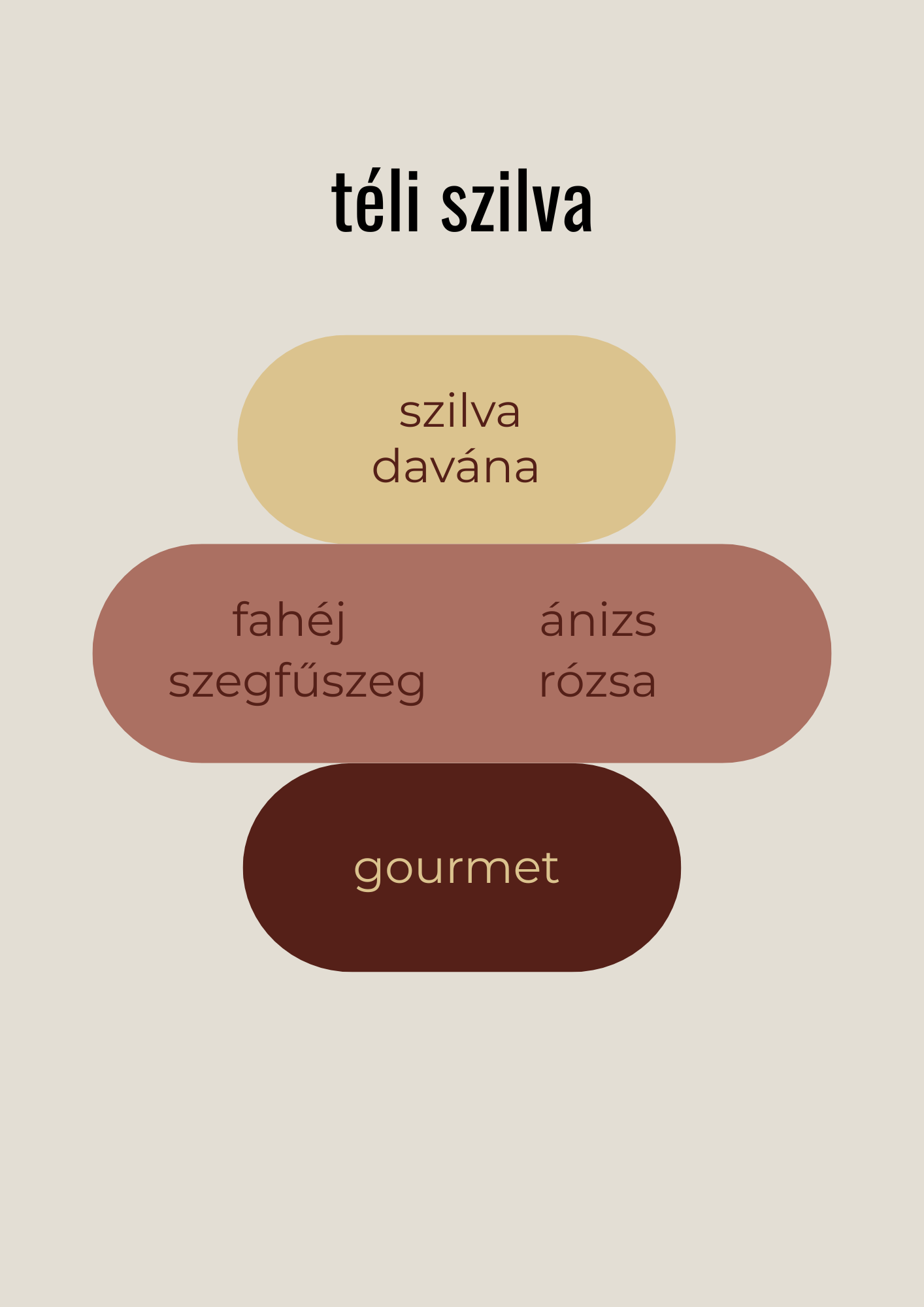 Téli szilva illatviasz