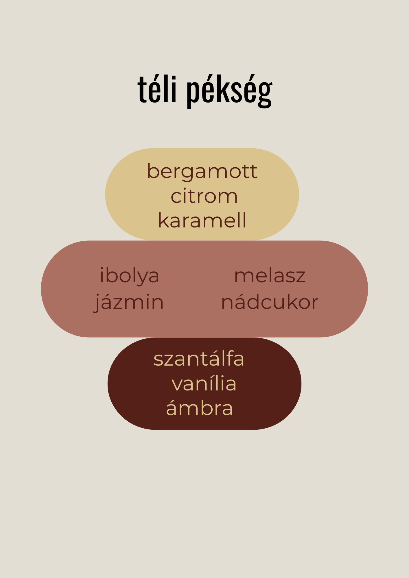 Téli pékség illatviasz